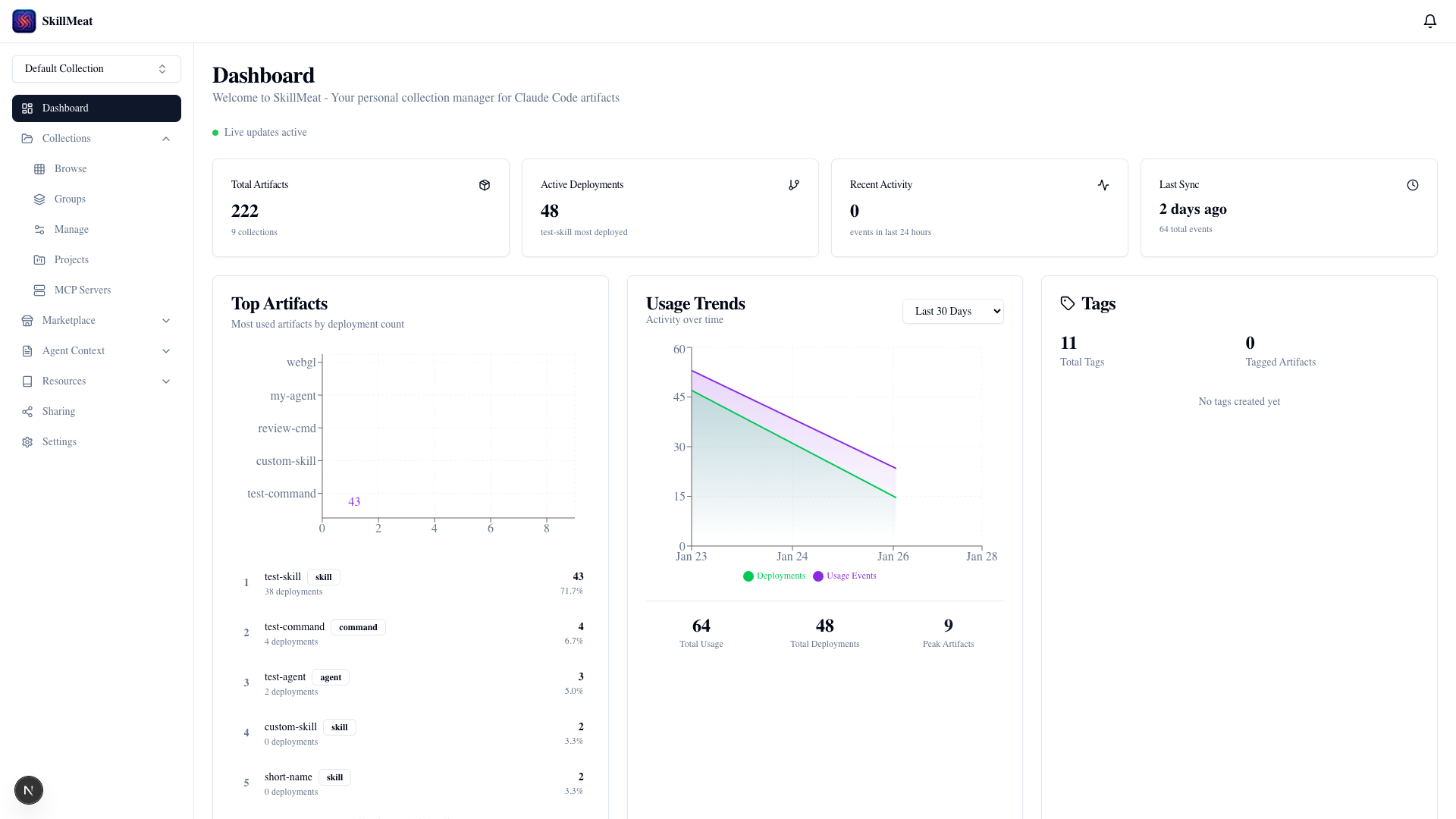SkillMeat dashboard showing analytics overview with stats cards, usage trends, and top artifacts